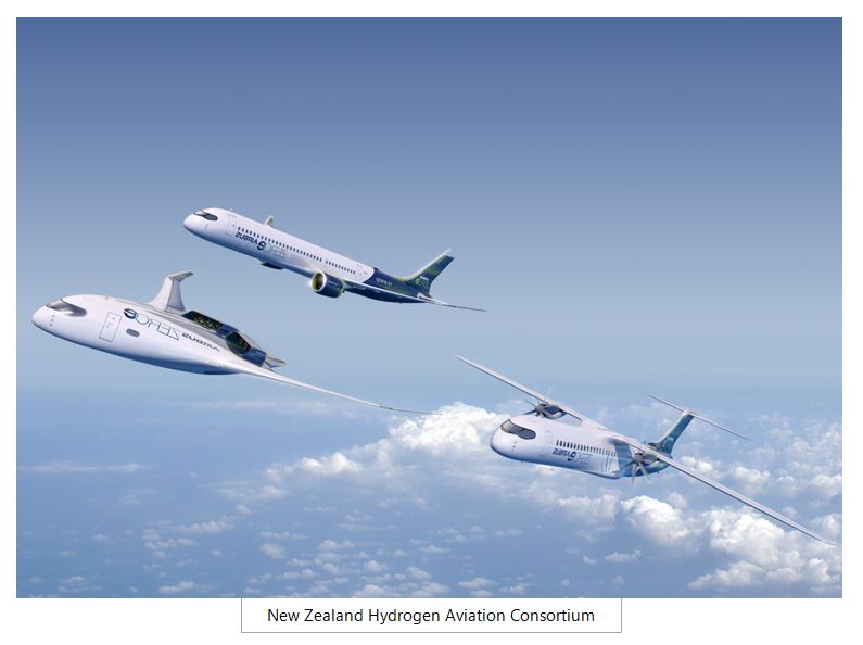 Hydrogen Airplanes